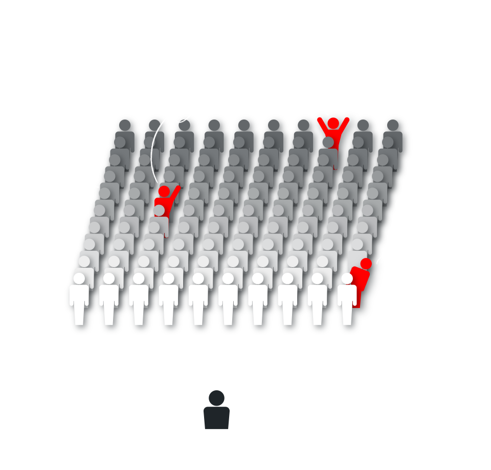 十人十列の法則